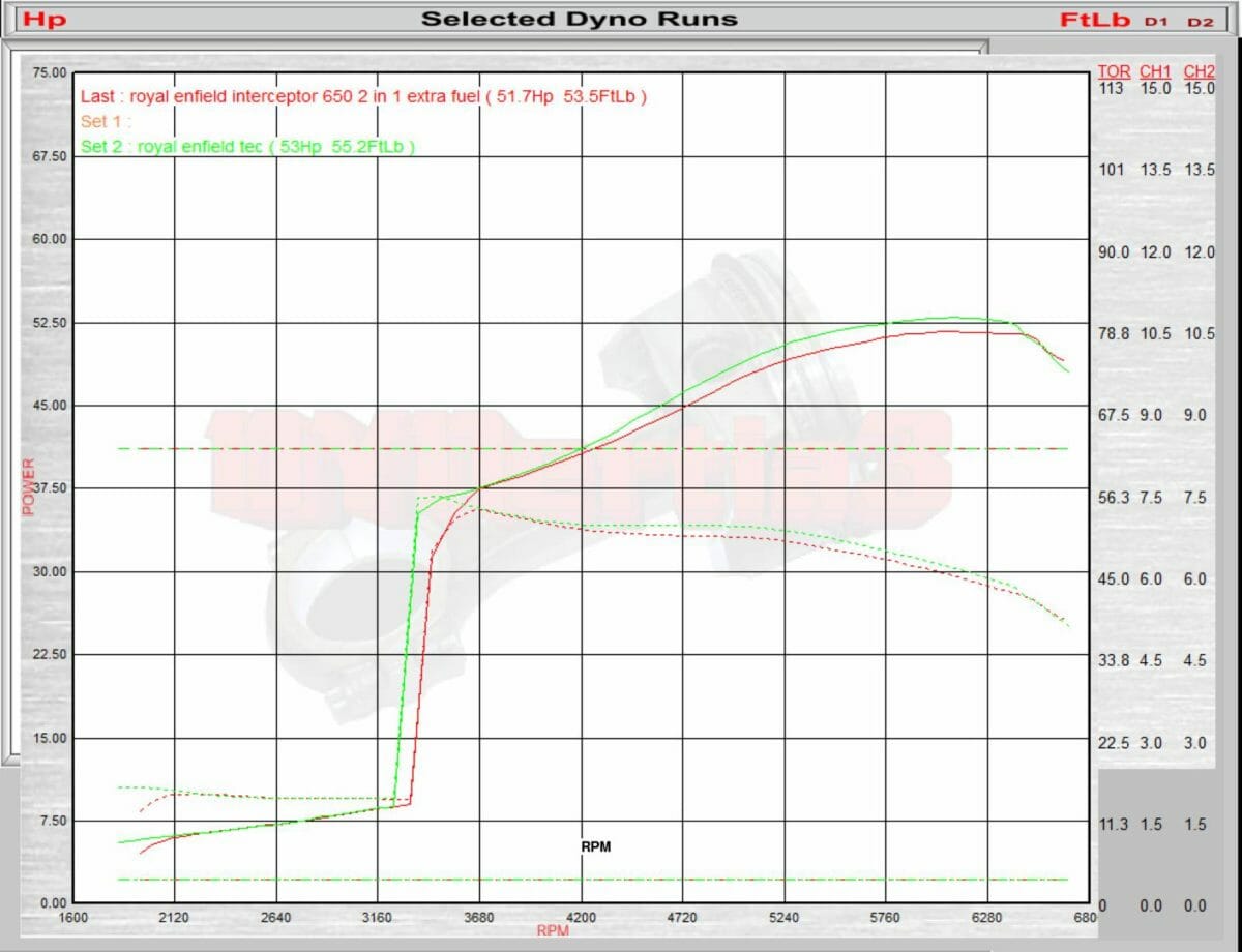 RE Int 650 HiFlowFilter vs 2 1