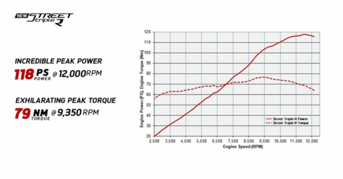 Triumph Street Triple R New images (2)