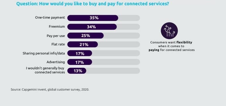 Connected Car Study Report by Capgemini