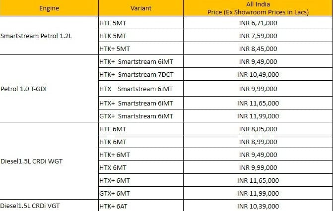 Kia Sonet Price