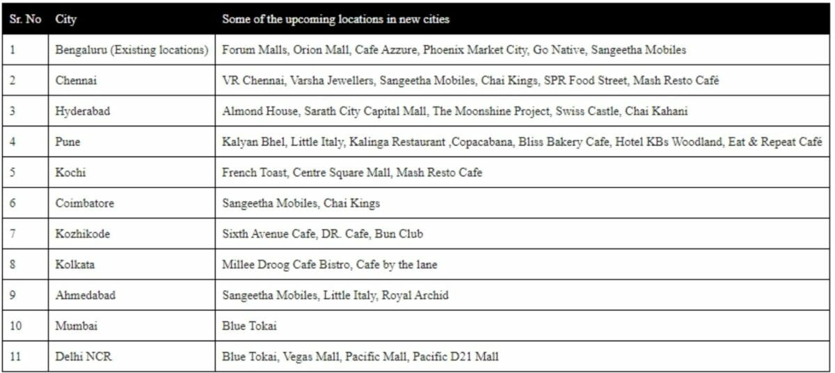 Ather grid locations