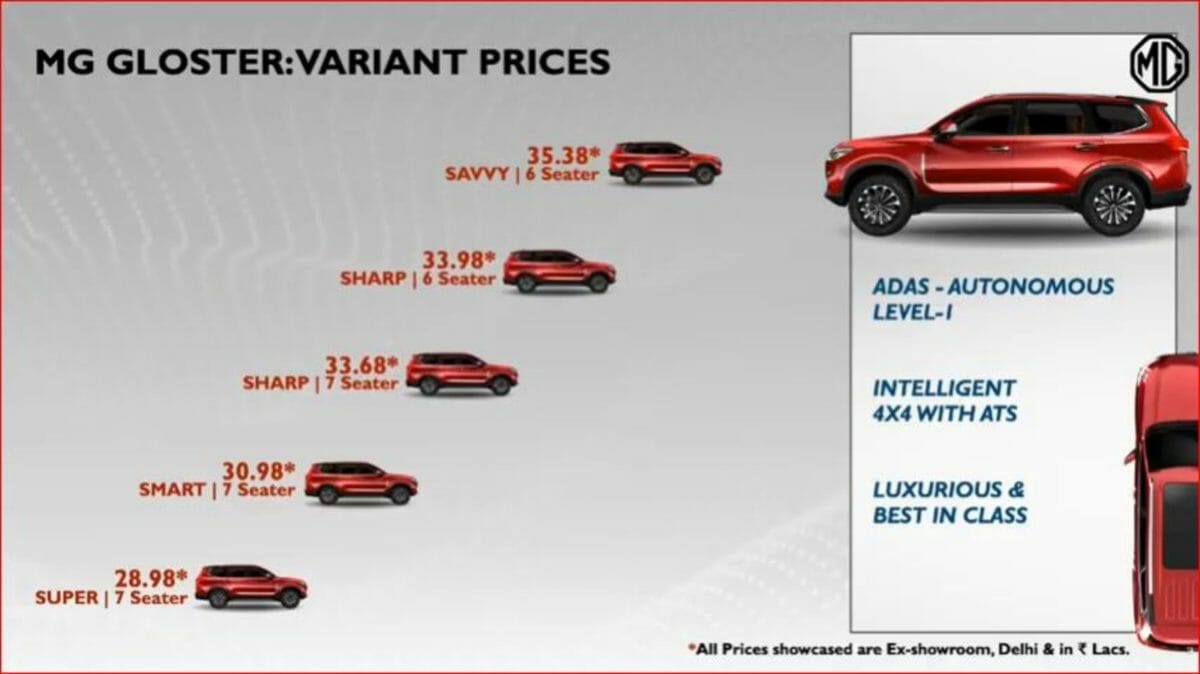 MG Gloster Price structure