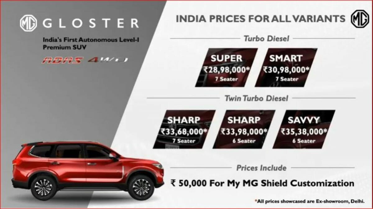 MG Gloster Pricing