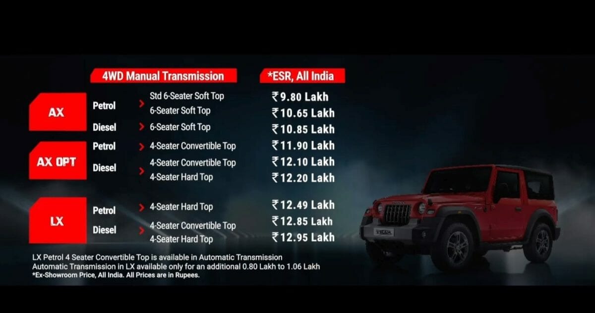 New Mahindra Thar Price