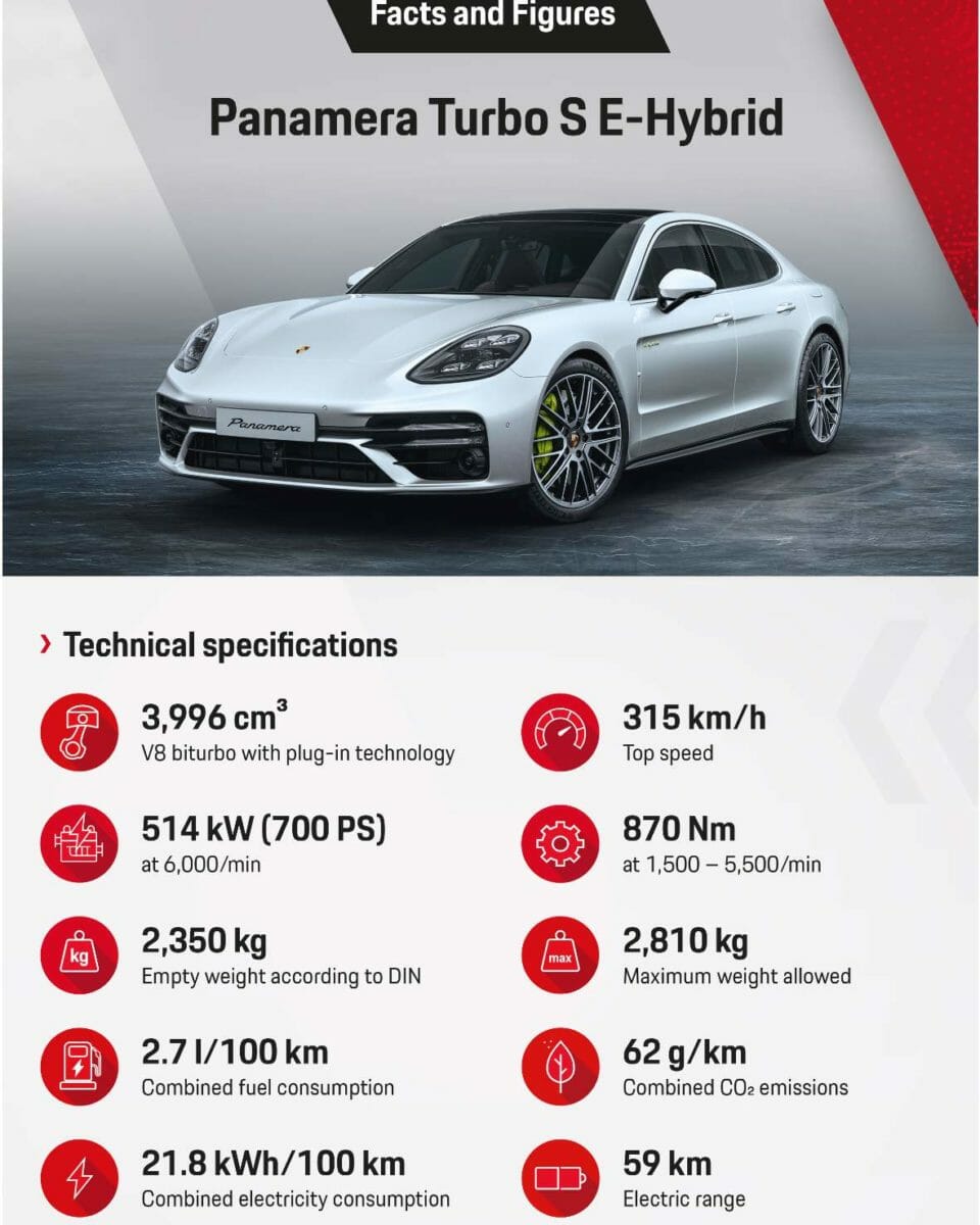 Porsche panamera turbo SE Hybrid