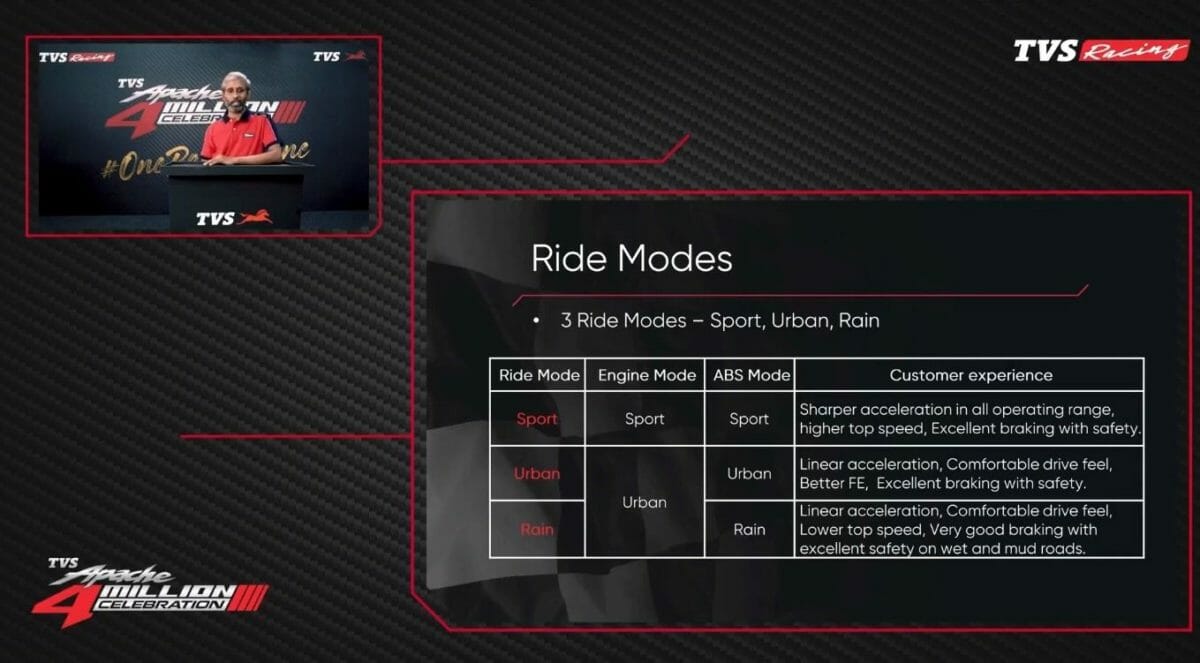 2021 TVS Apache RTR 200 4V Ride Modes