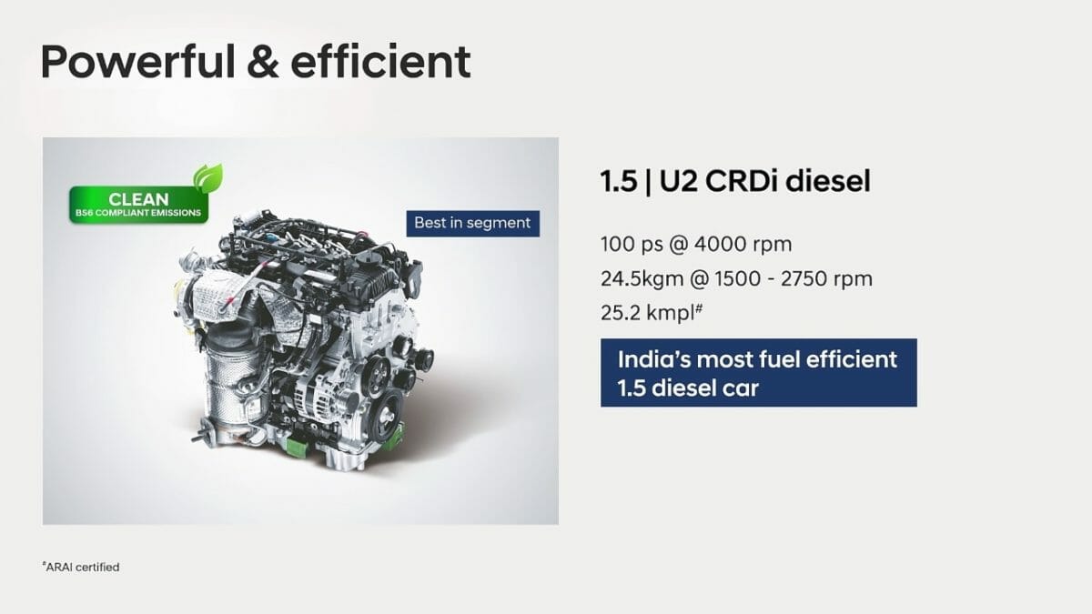All new Hyundai i20 diesel mileage