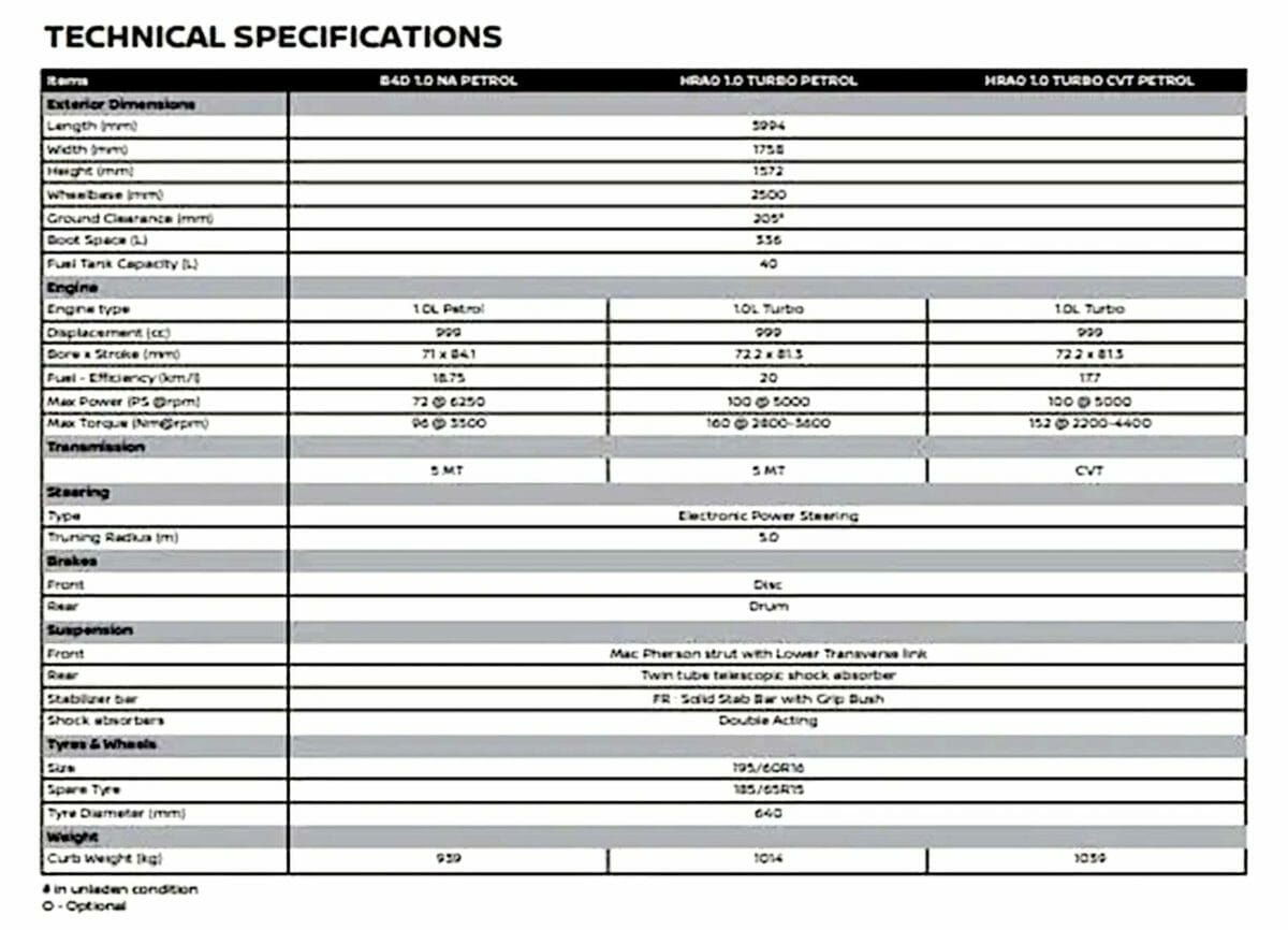 Nissan Magnite specifications