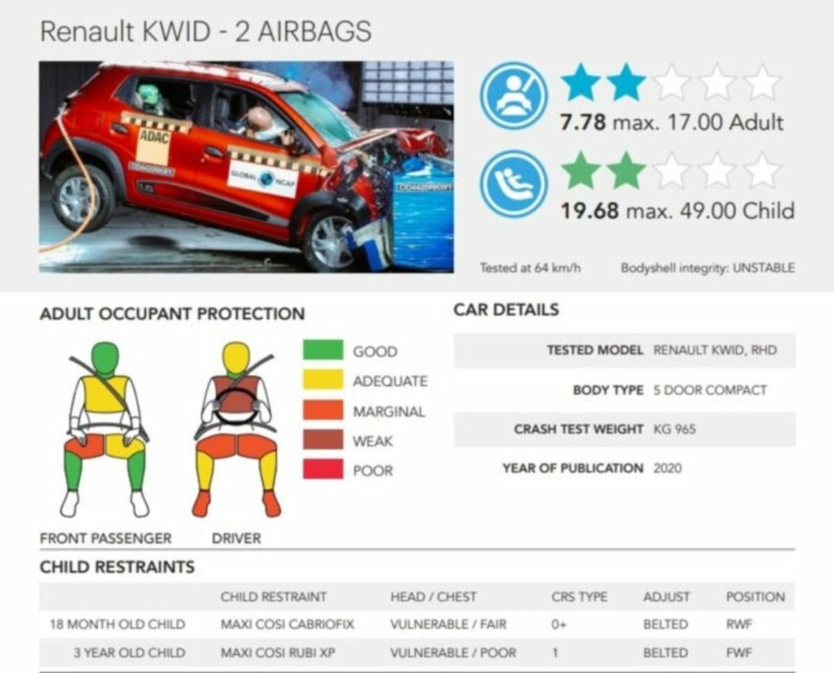 Crash Test Renault Kwid results