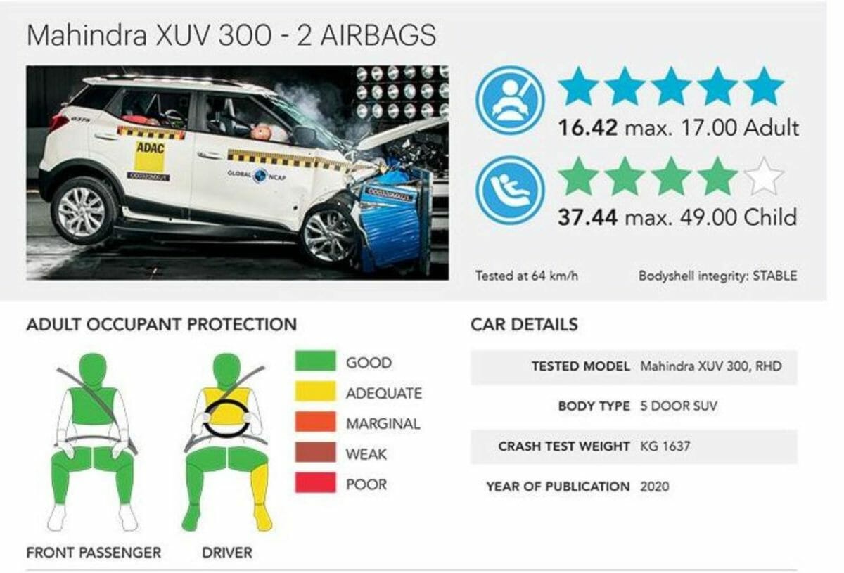 Mahindra XUV 300 safety ratings