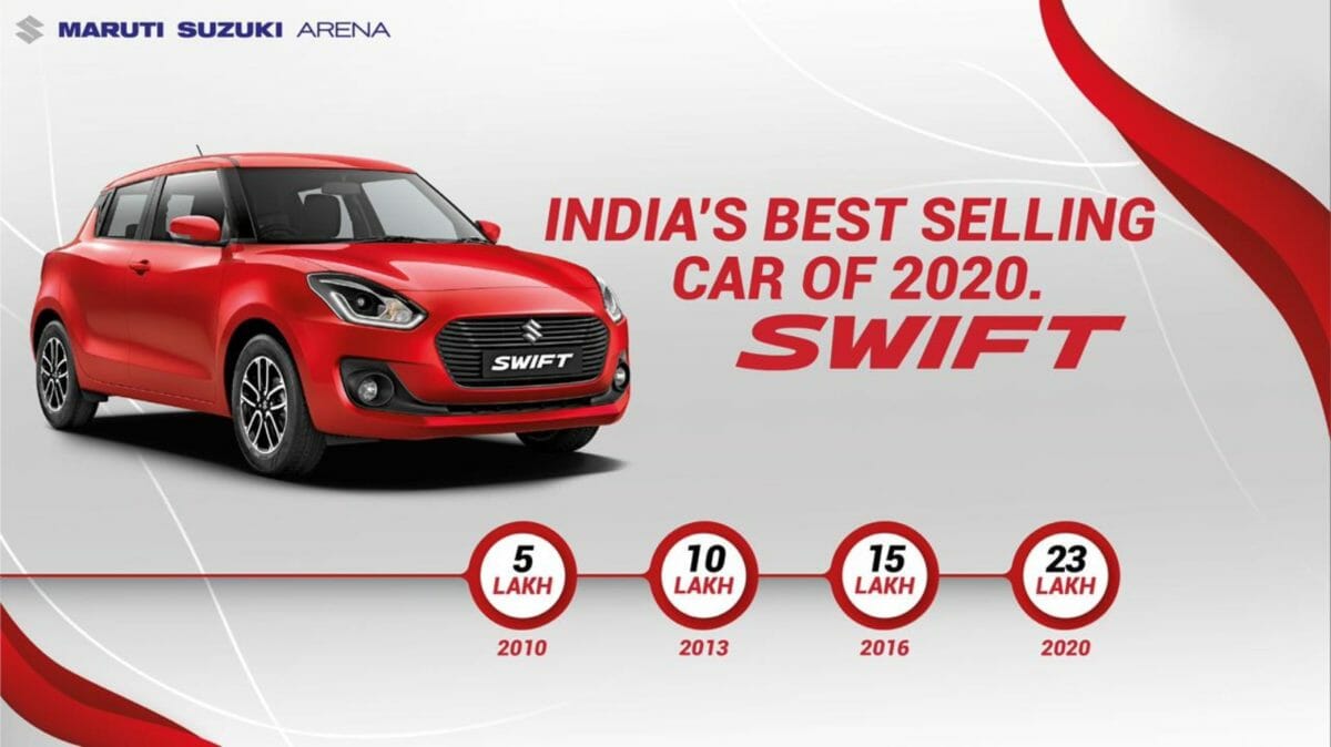 Maruti Swift milestones