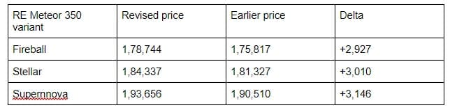 RE meteor 350 new prices in India