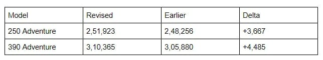 ktm adventure price hike