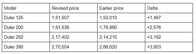 ktm duke price hike