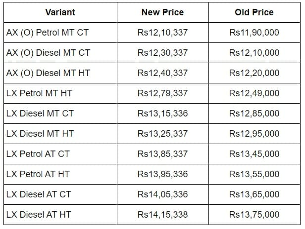 mahindra thar price list