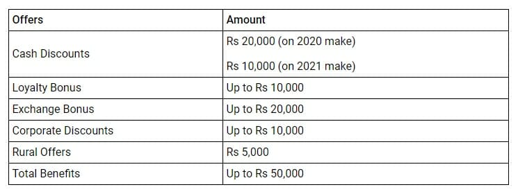 renault kwid discounts