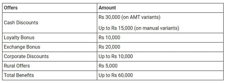 renault triber discounts