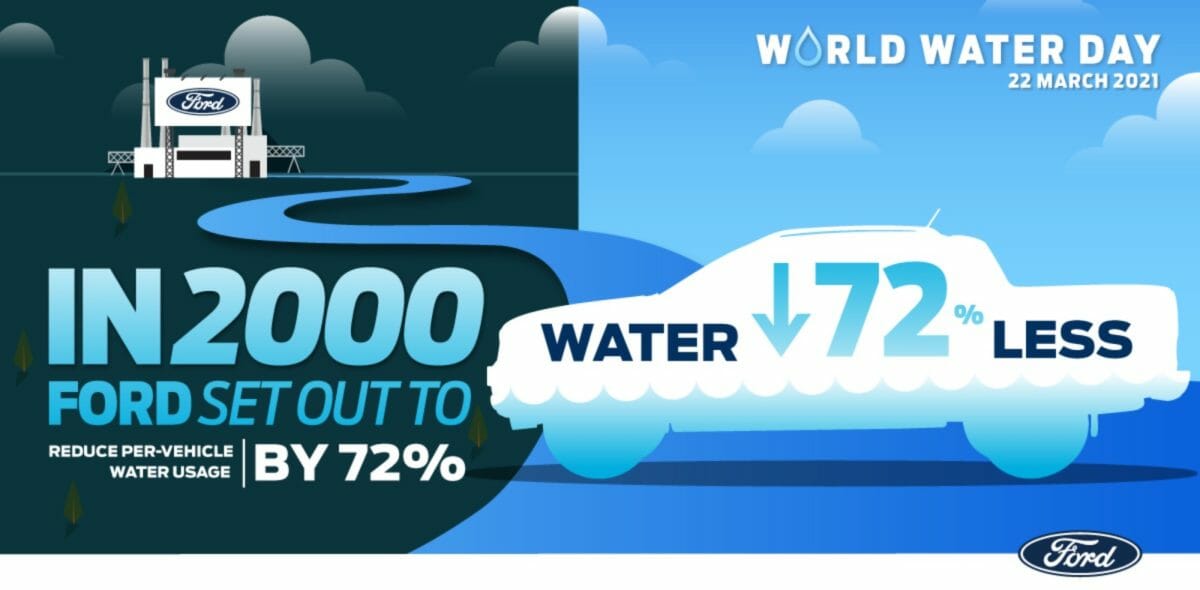 Ford WorldWaterDayInfographic