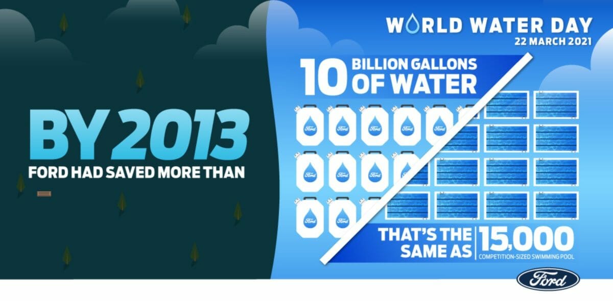 Ford - World Water Day Infographic - 02