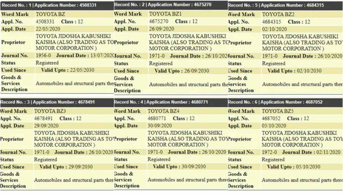 Toyota bz trademarks