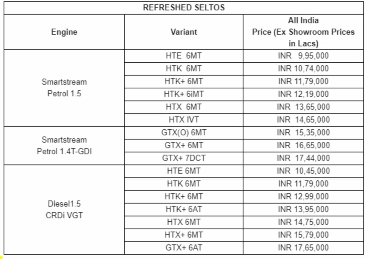 Kia Seltos 2021 Price list