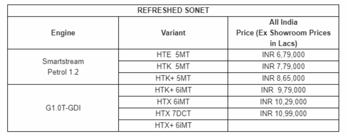 Kia sonet 2021 price