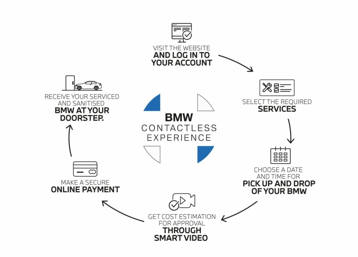 BMW contactless service