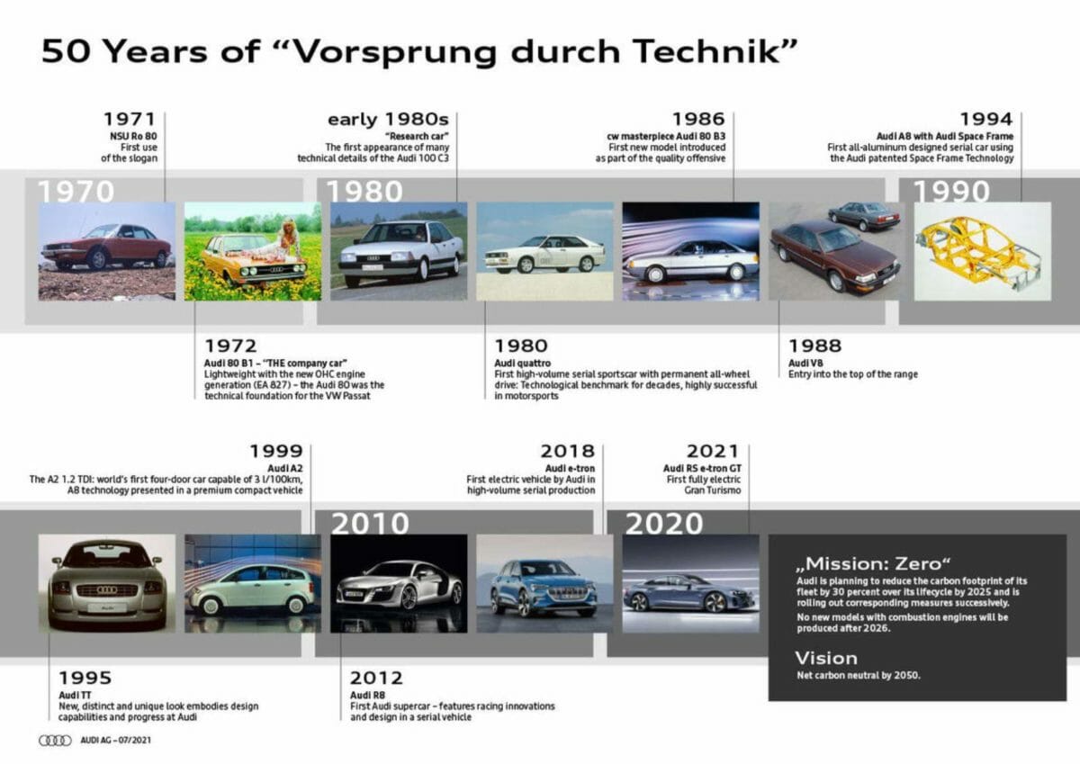 50 Years of Audi Vorsprung durch Technik