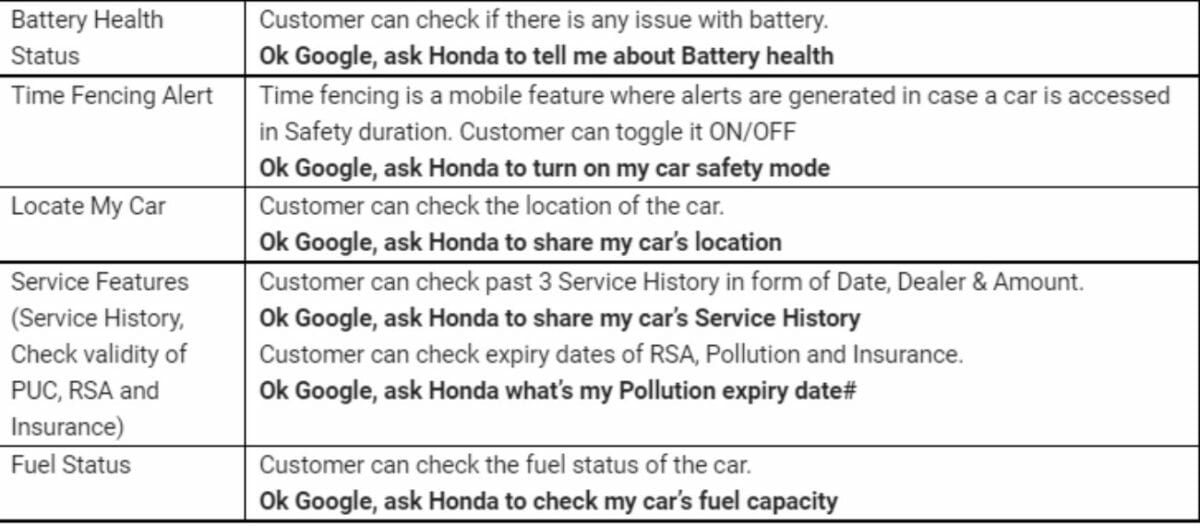 Honda City Google features (1)