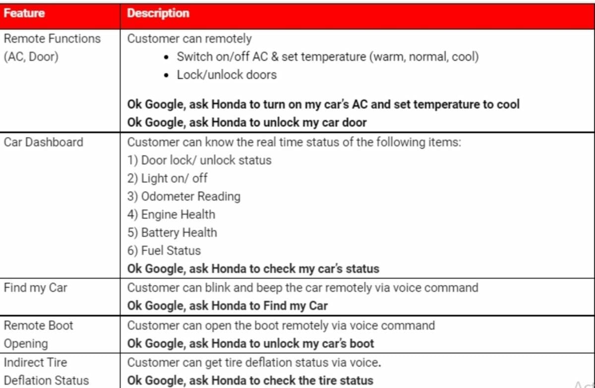 Honda City Google features