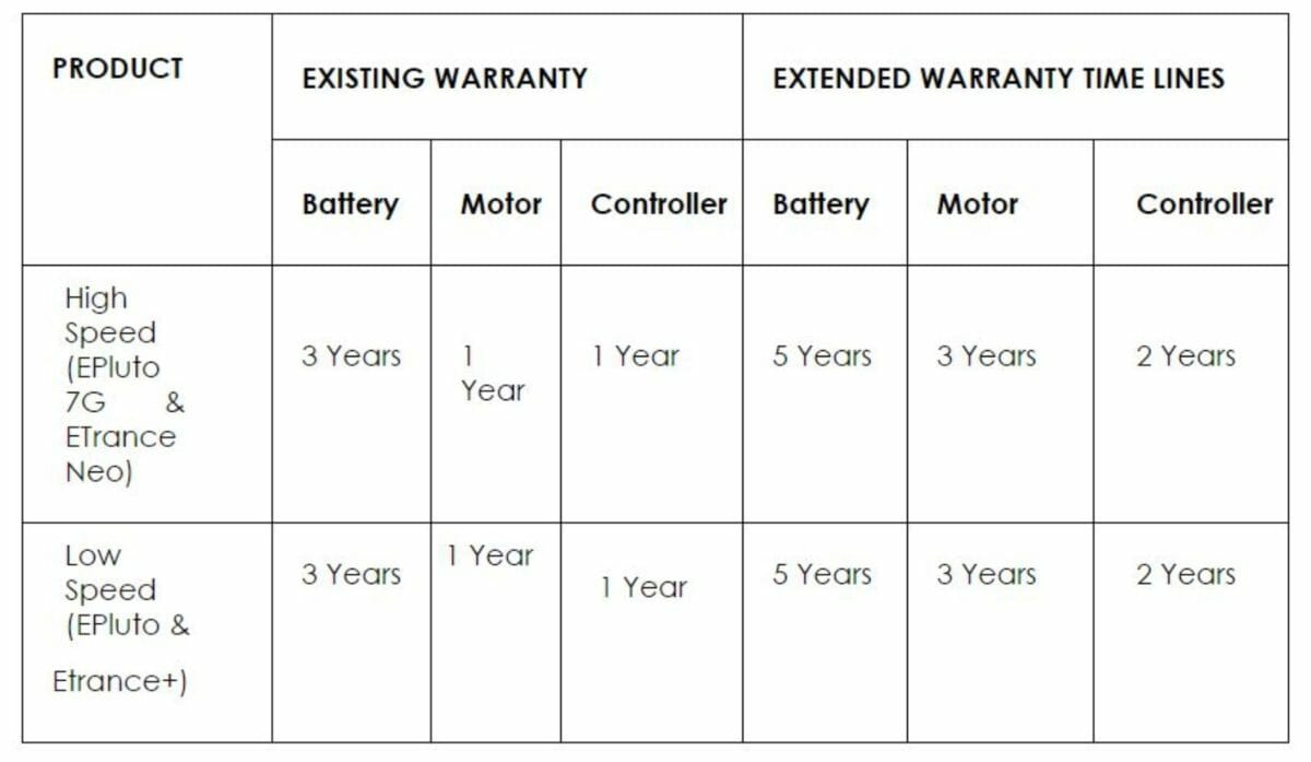 PURE EV Warranty Policy