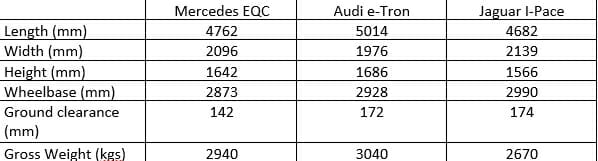 audi e tron comparo dimensions