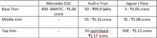 audi e tron comparo