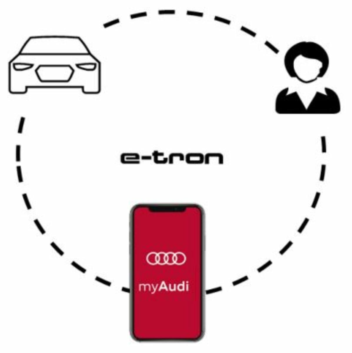 etron