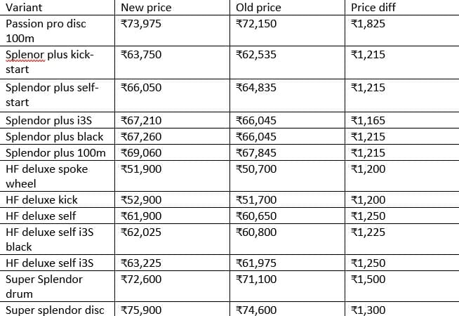 hero price list 1