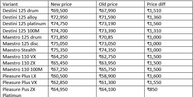 hero price list 2