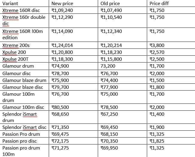 hero price list