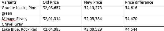 himlayan price hike