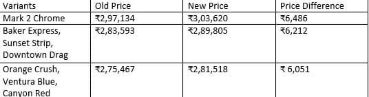 interceptor 650 price hike