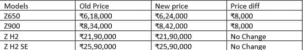 kawasaki price list 1