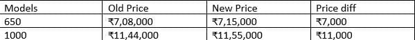 kawasaki price list 2