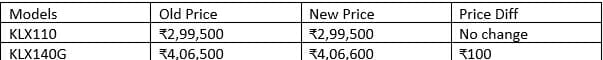 kawasaki price list 5