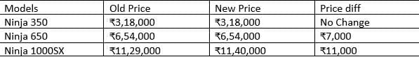 kawasaki price list