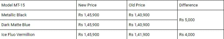 mt 15 price hike