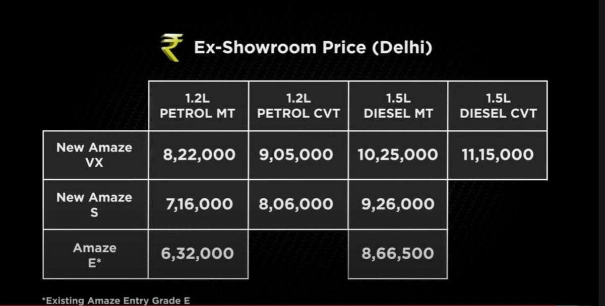 Honda Amaze Price list