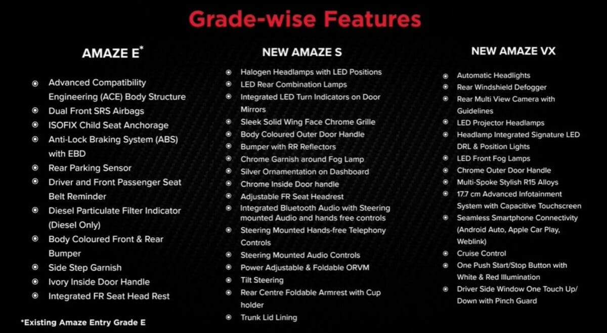 Honda Amaze Variant wise Features