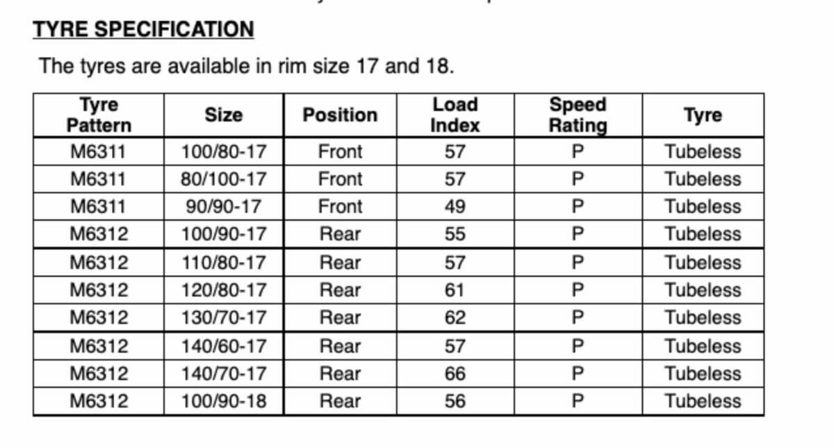 Maxxis Tire Specs (1)