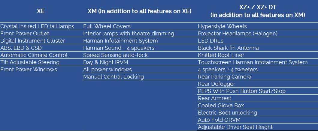 Tata Tigor EV Variants