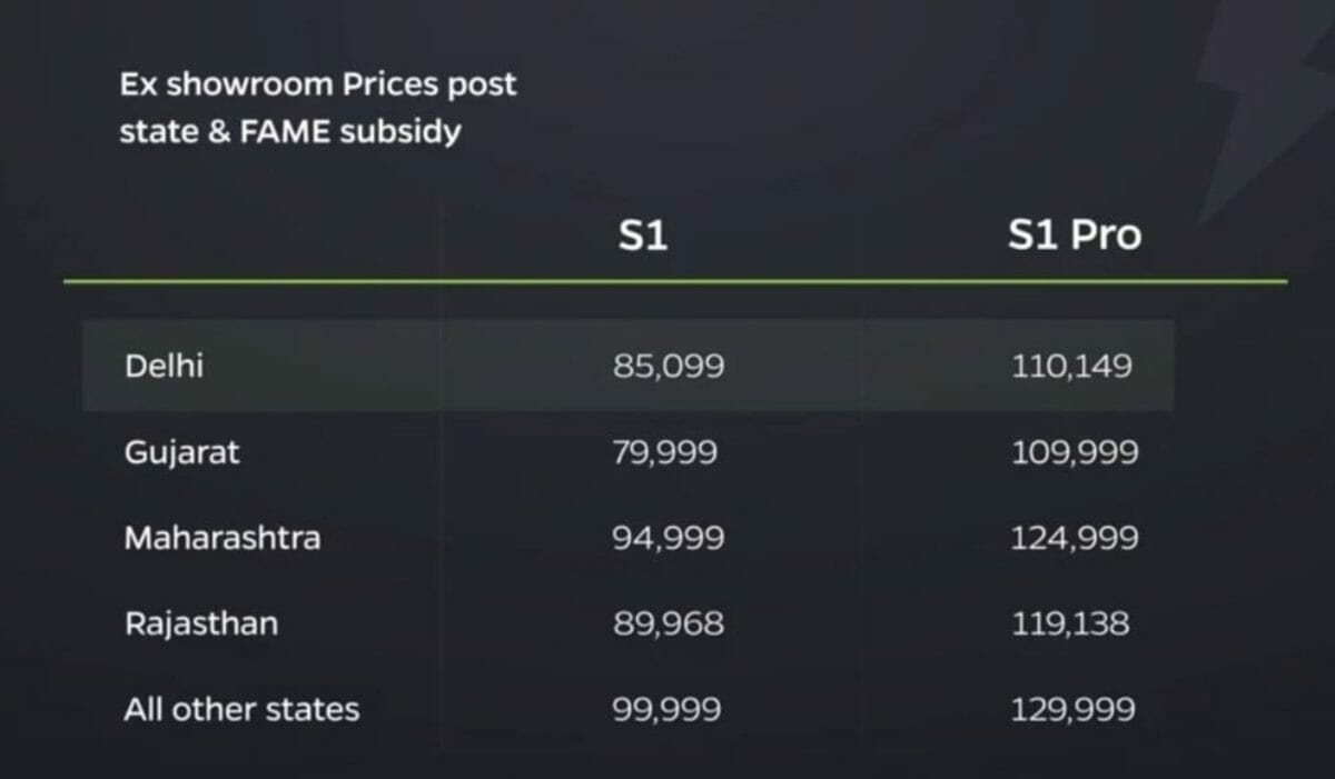 ola s1 subsidy prices