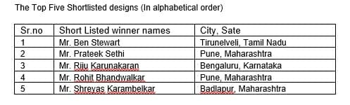 skoda shortlist